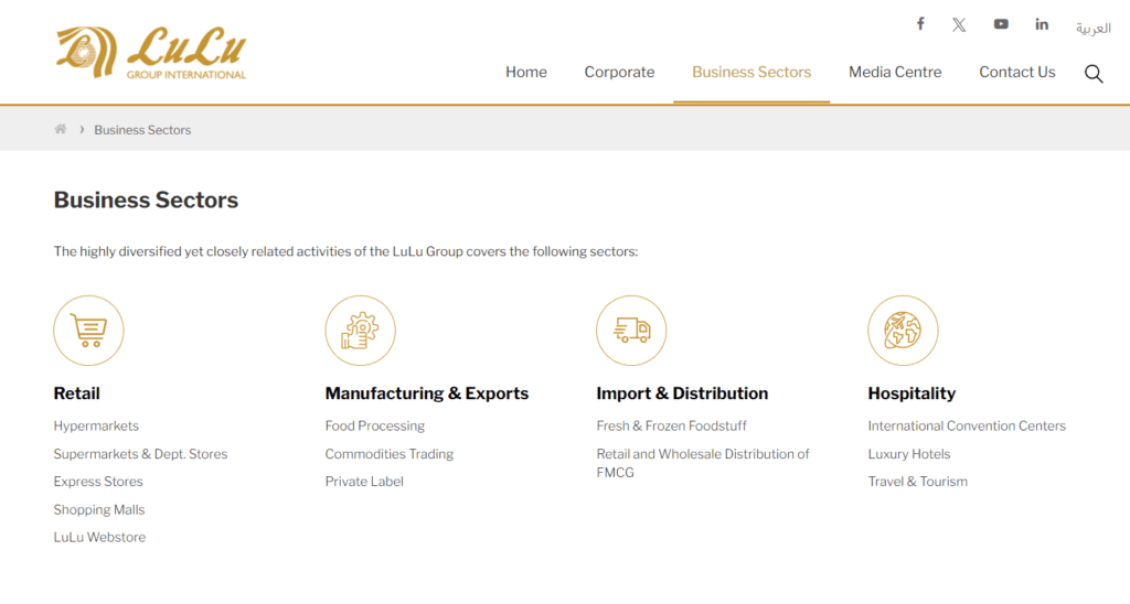LuLu Group Business Sectors